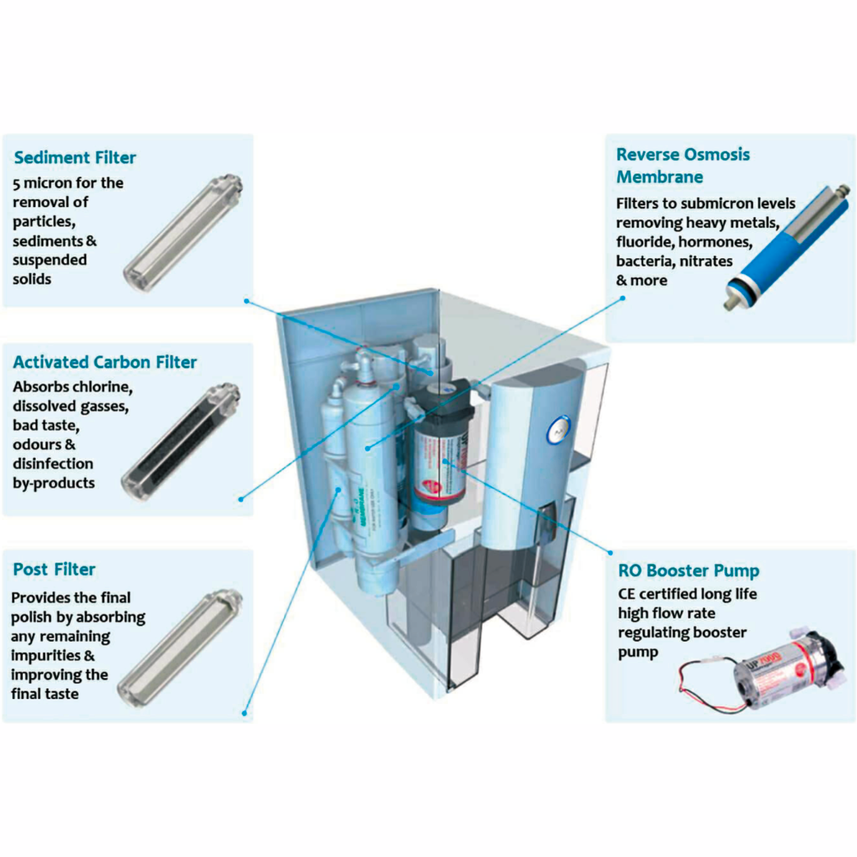 AlcaPure ZIP Countertop Reverse Osmosis Water Filter RO System Reviews
