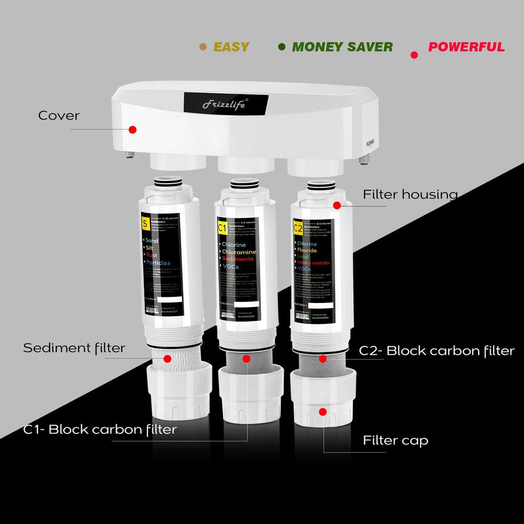 Frizzlife Under Sink Water Filter System SK99 RO System Reviews