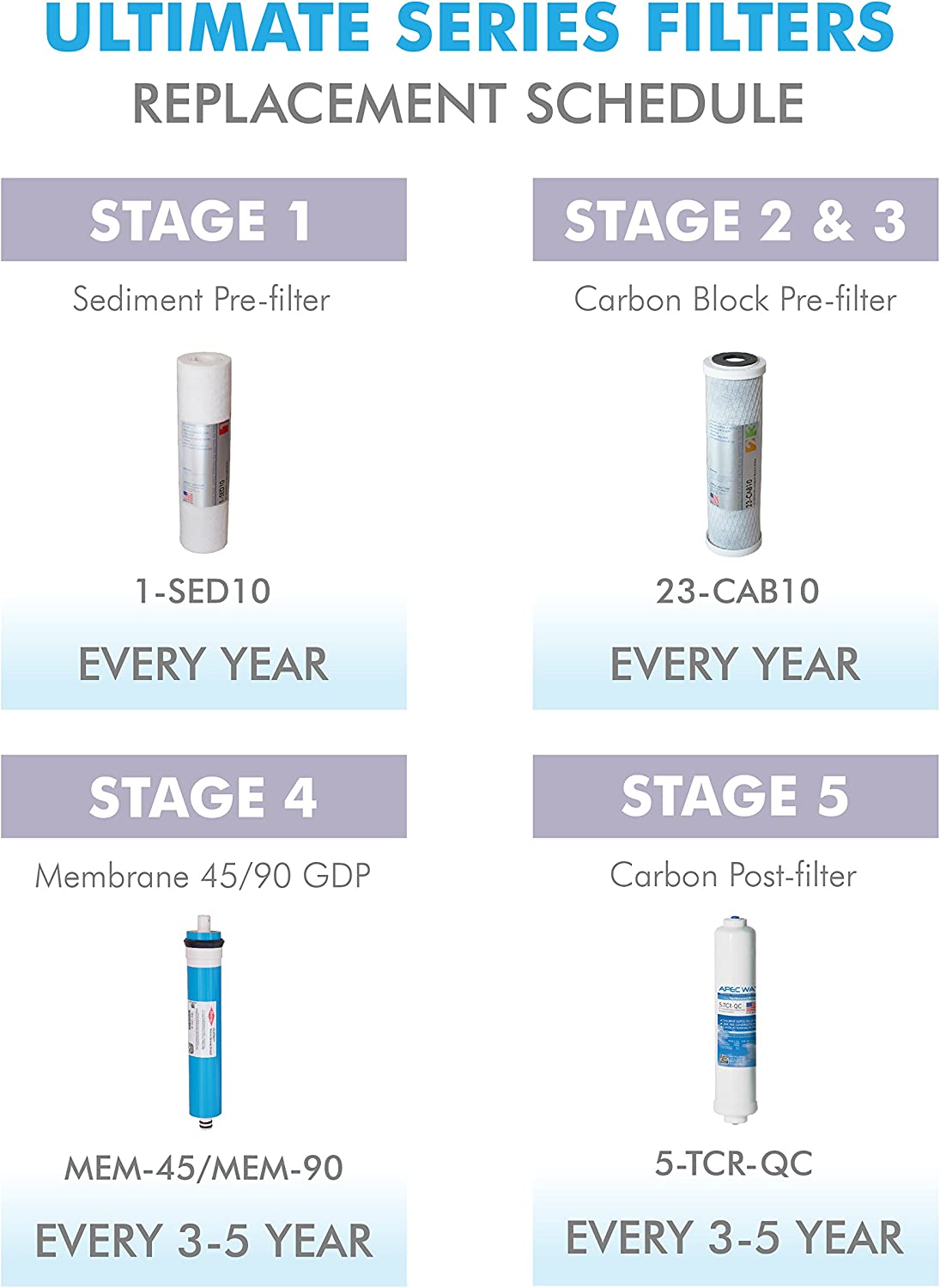 Maintenance And Replacement Of Water Filters RO System Reviews